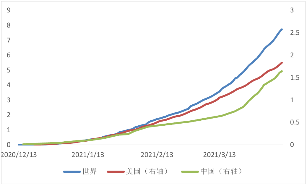 全球制造业pmi升至十年最高丨全球疫情与经济观察(4月12日)