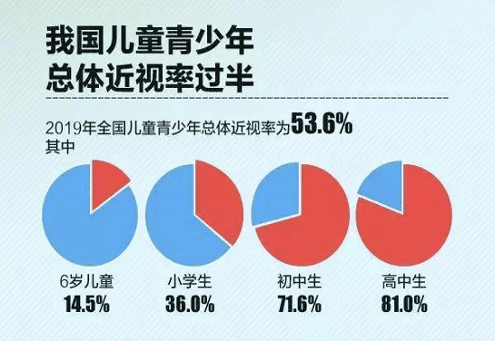 10个孩子7个近视关于孩子视力的真相每个爸妈都应该知道