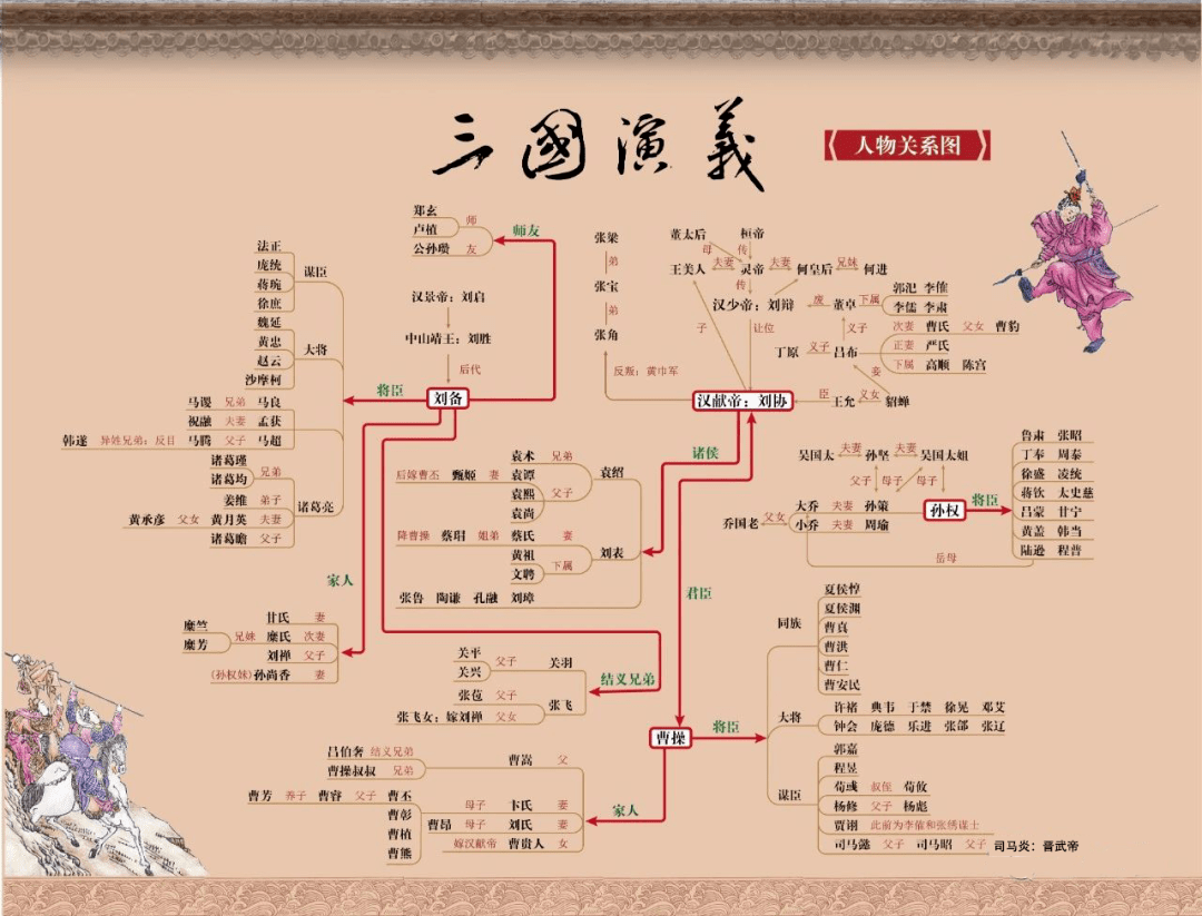 必考名著 化繁为简,一张图带你理清"四大名著"主要人物关系!