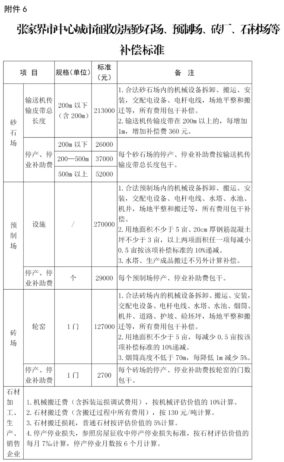 张家界房屋征收补偿,奖励,补助标准公布!