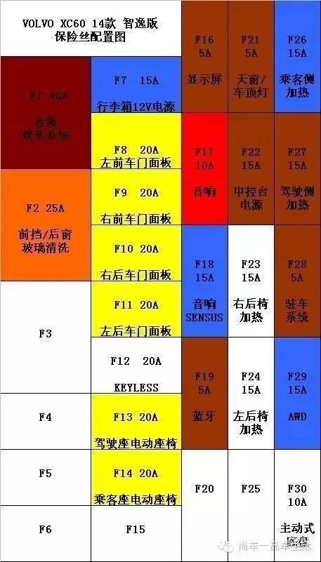 保险盒沃尔沃s60t3xc60xc90v70s80ls9020款xc60xc40说明