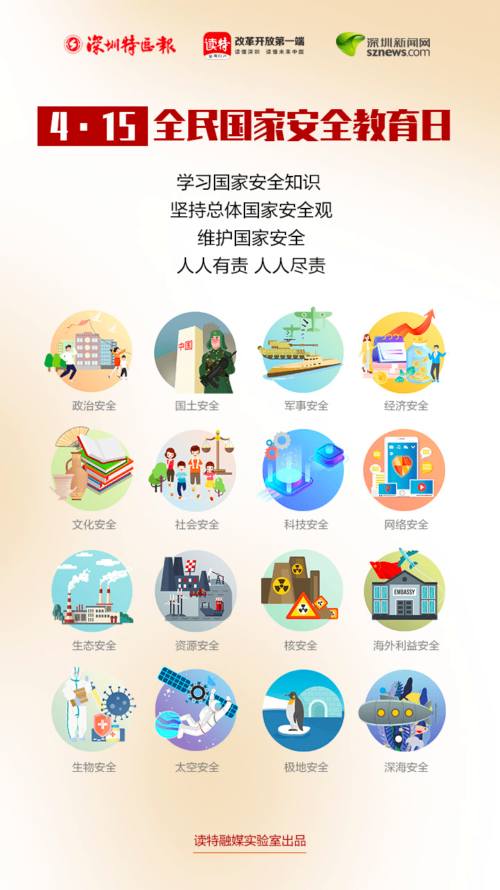 涨知识了!16图带你了解什么是国家安全