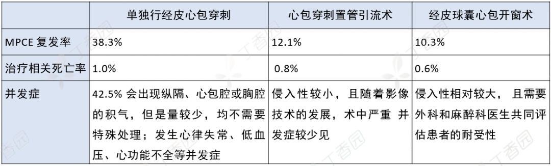 6 为渗出液, 否则为漏出液)