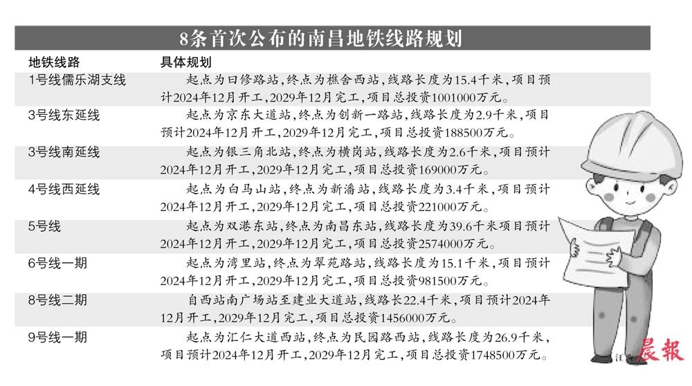 8条新地铁线路规划首次公布