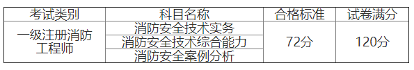 考试合格人员名单来啦~（最新发布）