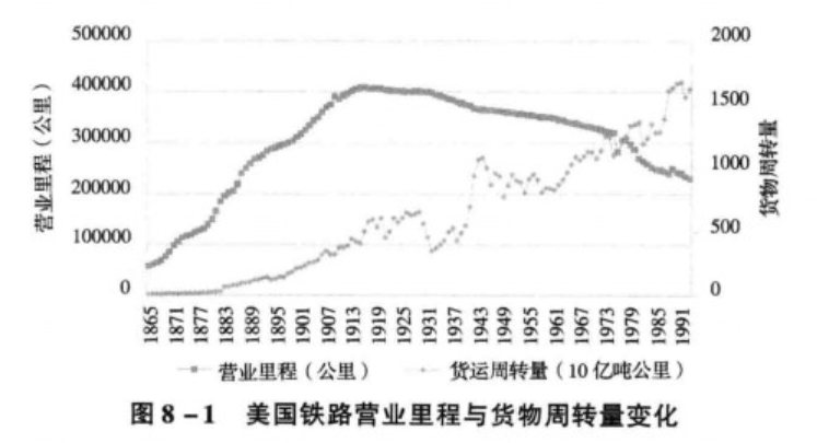 而这一年,美国铁路总里程为36万公里.