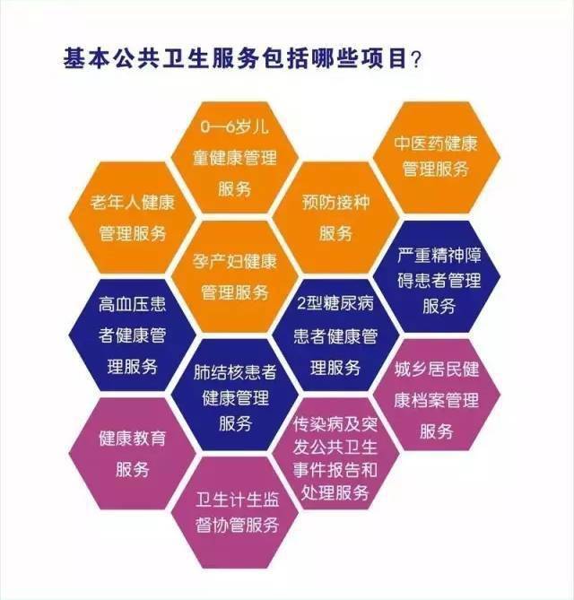 项目政策宣传丨@所有人!你有12项国家基本公共卫生服务可免费领取!