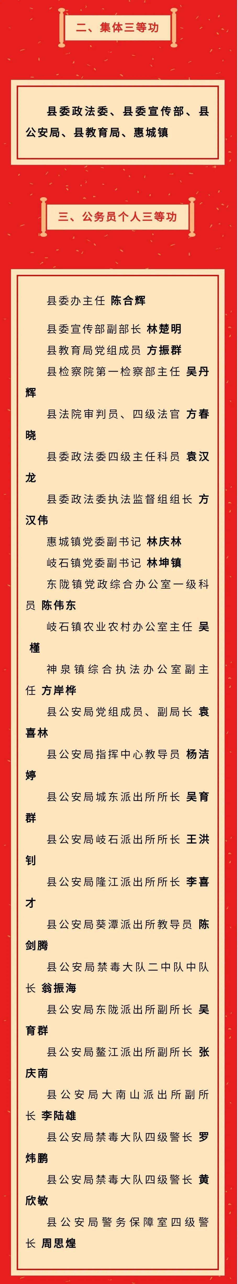 惠来这些单位和个人立功被表彰!葵潭有人上榜!