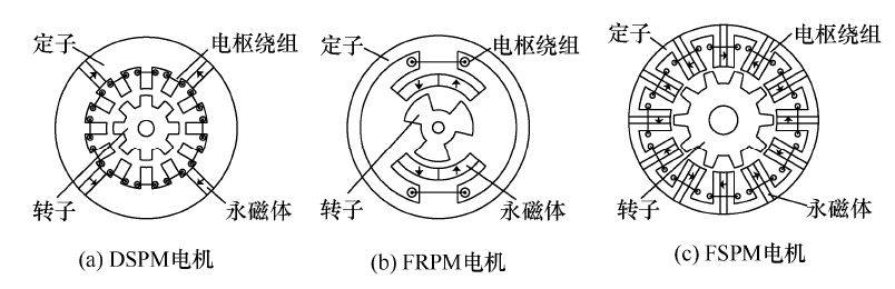 程明教授团队定子永磁无刷电机20多年的研究成果结晶