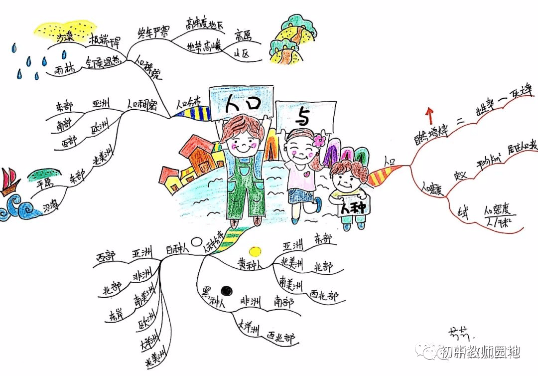 初中地理全4册精简版知识点总结 老师手绘版思维导图,干货收藏!