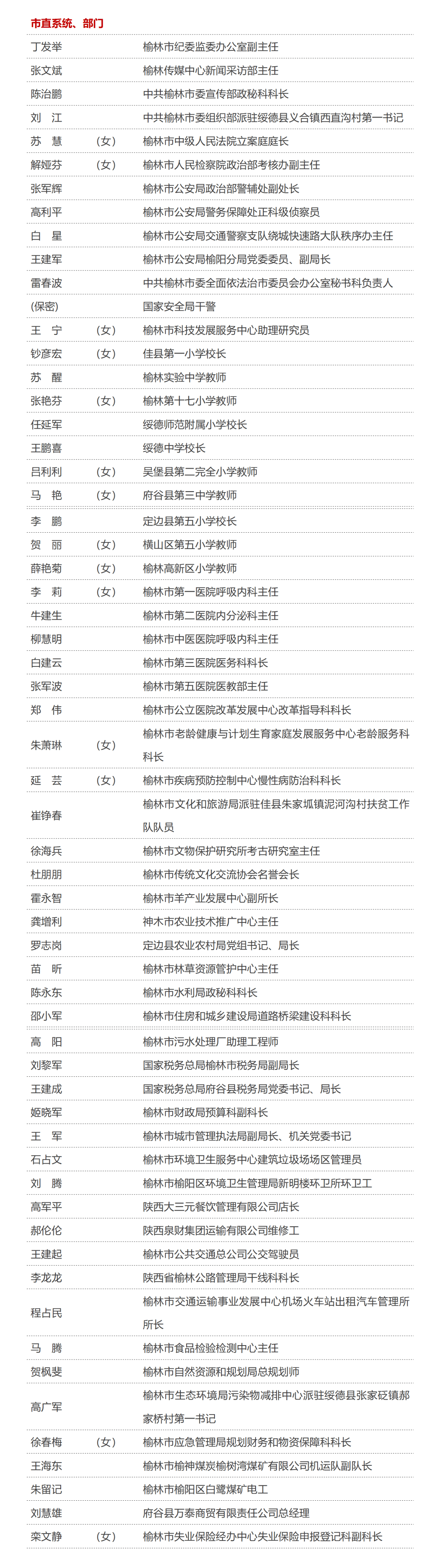 有你认识的吗榆林拟表彰他们