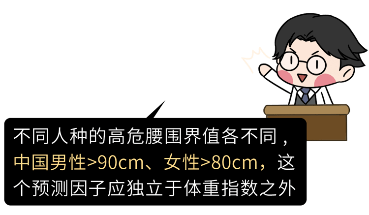 1腰臀比可更准确地衡量一个人的健康标准与bmi相比涉及欧洲