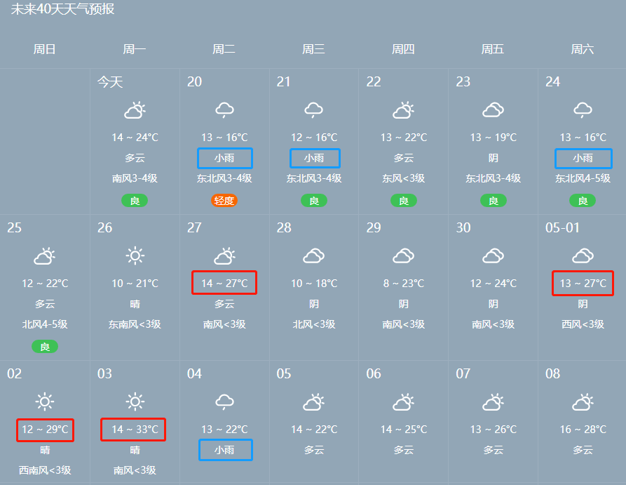 根据以上天气预报来看 河南明天将迎大降温和大范围降雨 平顶山气温直