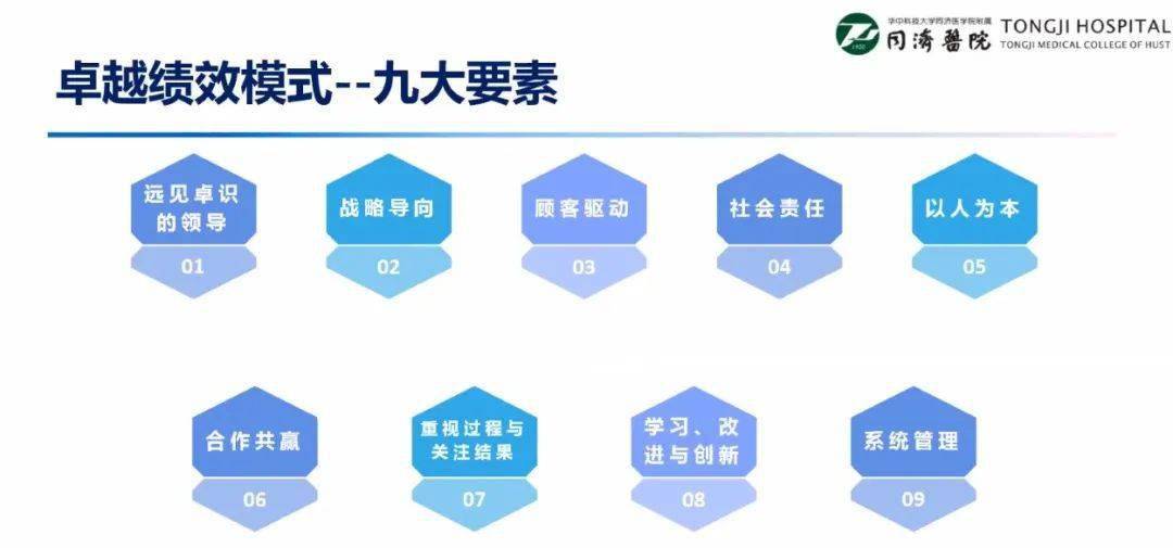 该模式源自美国波多里奇奖评审标准,以顾客为导向,追求卓越绩效管理