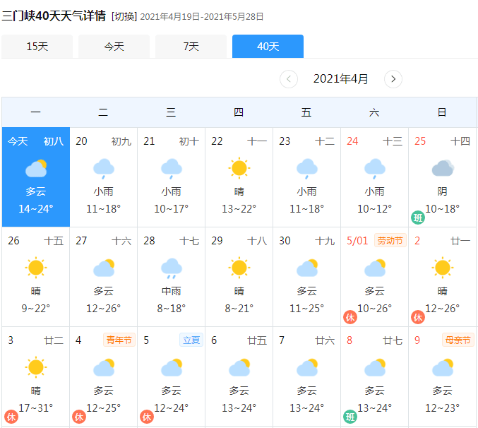 根据以上天气预报来看明天河南将迎大降温和大范围降雨洛阳,济源明天
