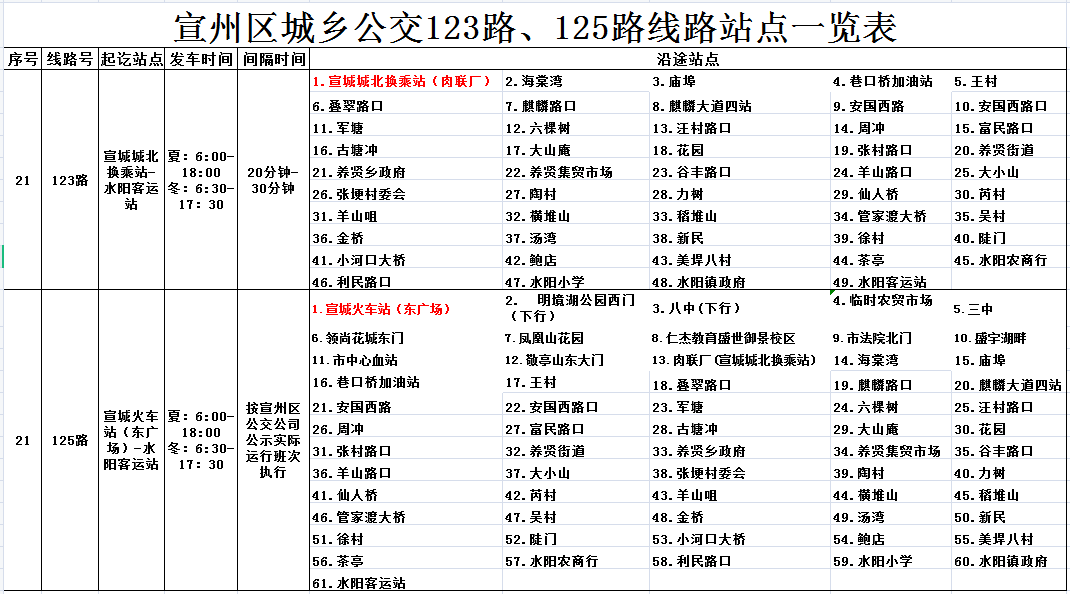 又新增两条公交线路_宣城