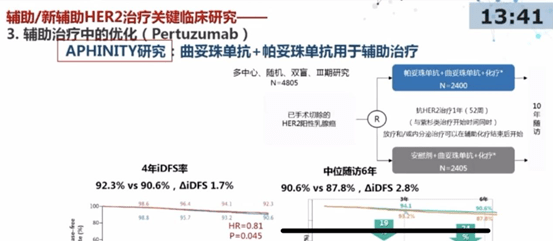 旨在探索帕妥珠单抗 曲妥珠单抗辅助治疗能否改善her2 早期乳腺癌患者