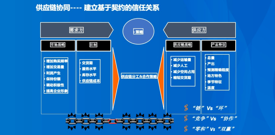 森马集团周荣星:服装品牌供应链的数字化协同(下篇)