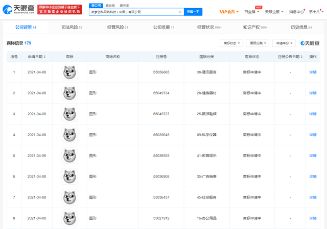 字节跳动申请注册的商标与抖音app中的"狗头"表情包类似