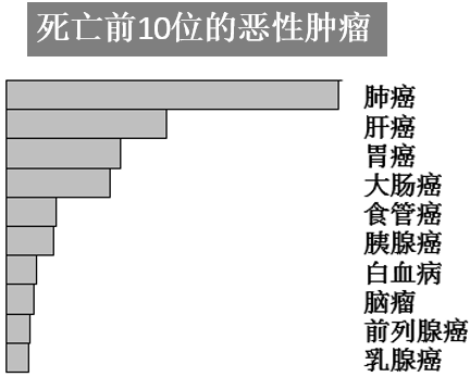 目前小伙正定期在医院接受化疗.