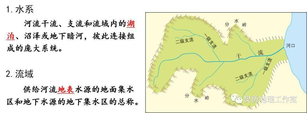 总结:河流对自然地理环境的影响