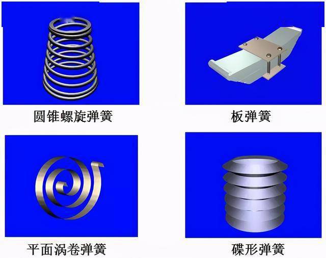 圆柱螺旋压缩弹簧的参数