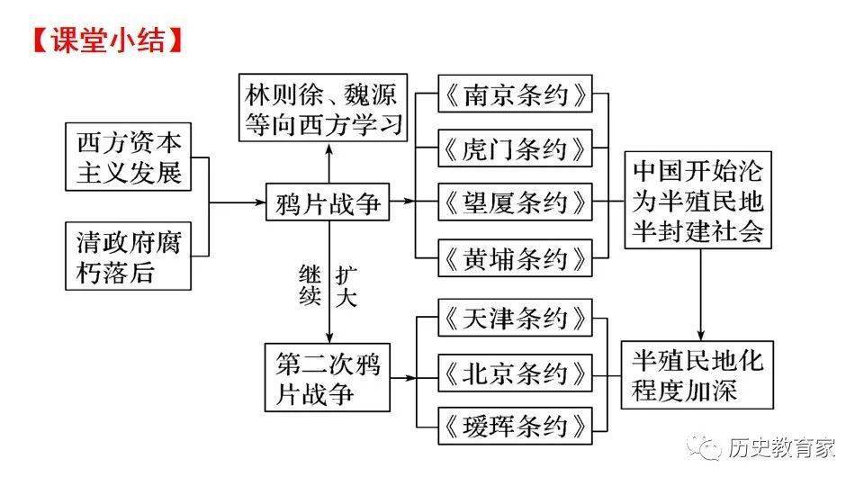 教学研究鸦片战争