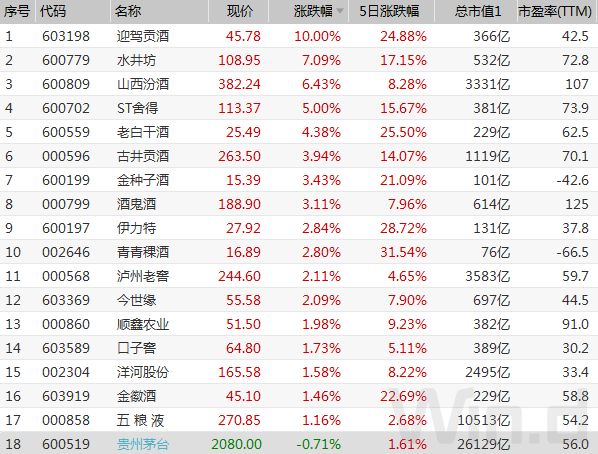 银行白酒医药齐发力机构扎堆为哪般