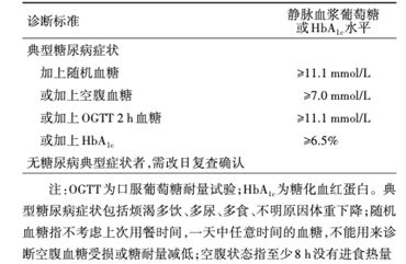 防治指南2020》最新发布,糖化血红蛋白(hba1c)正式纳入糖尿病诊断标准