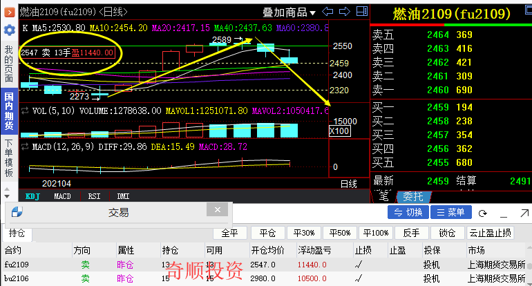 【奇顺投资4月23日】原油期货操作大行情