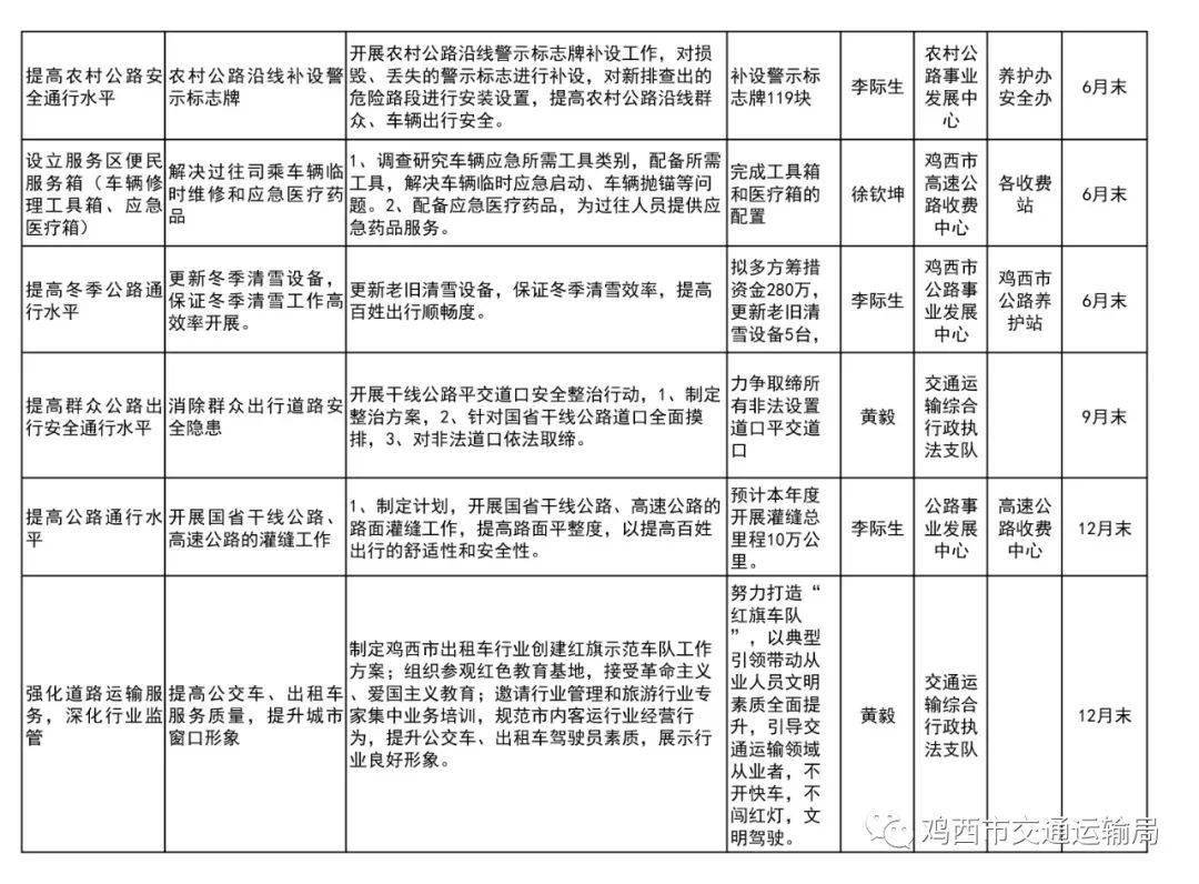 67市交通运输局我为群众办实事台账