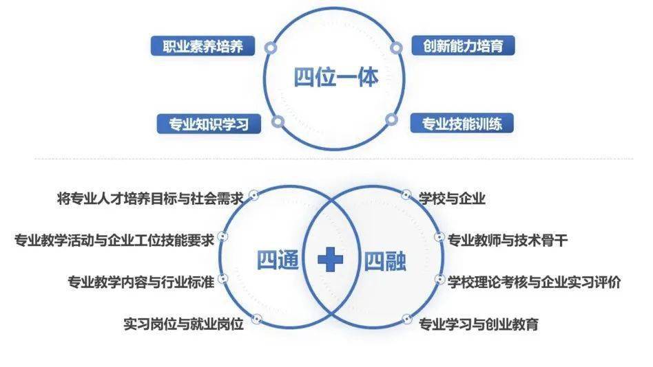 衢州市工程技术学校衢州市技师学院校行企联姻育工匠聚焦产教融合②