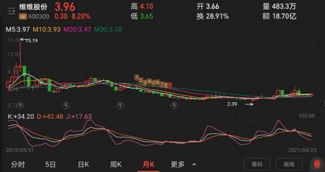 净利增5倍却闪电st波及10万股民 维维股份发生了什么?