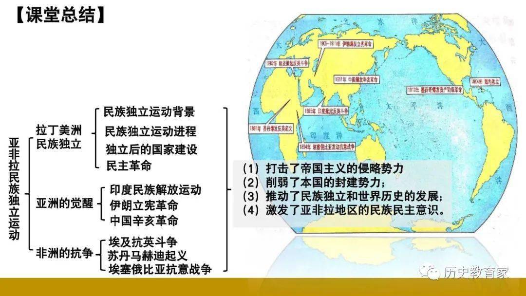 【教学研究】中外历史纲要下 第13课 亚非拉民族独立运动