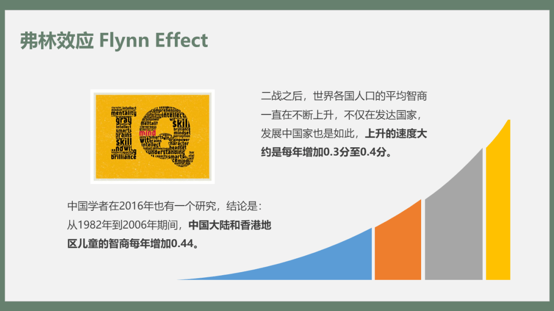 新西兰学者弗林是一位智商研究专家,他提出了弗林效应(flynn effect)