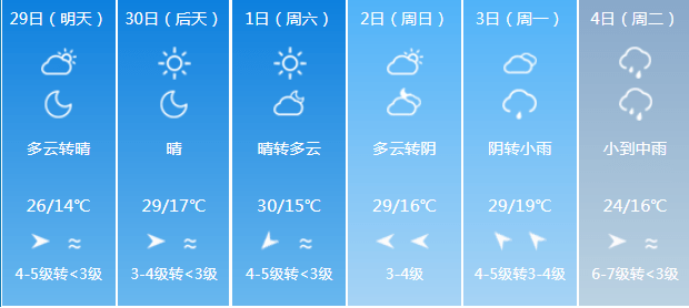 义乌气温直奔30._天气