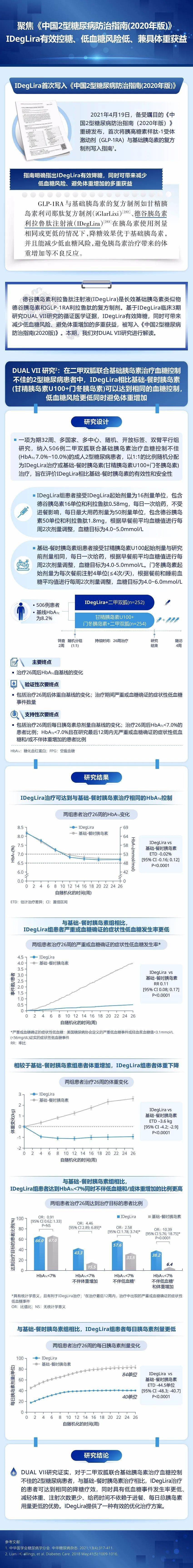 新品速递德谷胰岛素利拉鲁肽注射液聚焦2020年版cds指南ideglira有效