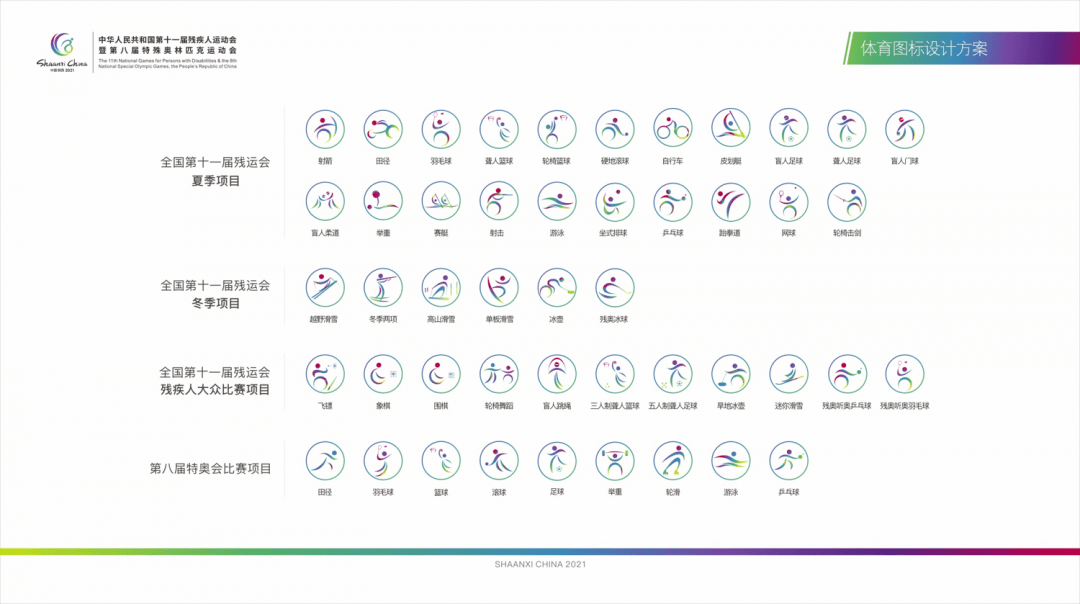 共设计了47个残特奥会体育图标,其中,全国第十一届残运会夏季比赛项目