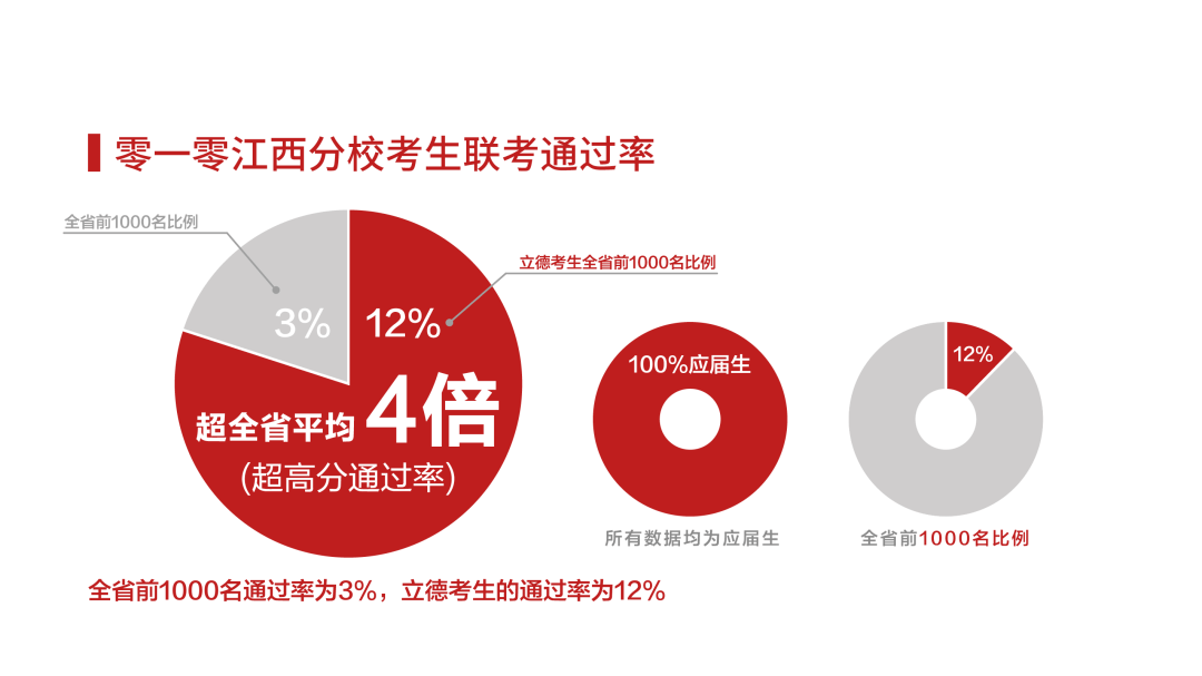 取得 北京服装学院 合格证 祝贺 胡一洋 同学以优异成绩 取得 北京