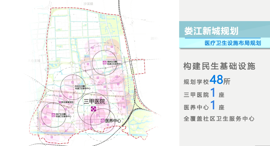 同时规划学校48所,三甲级瑞金医院太仓分院,医养中心1座,全覆盖社区