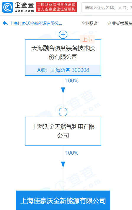 天海防务子公司成立新能源新公司,经营范围含新兴能源技术研发等_沃金