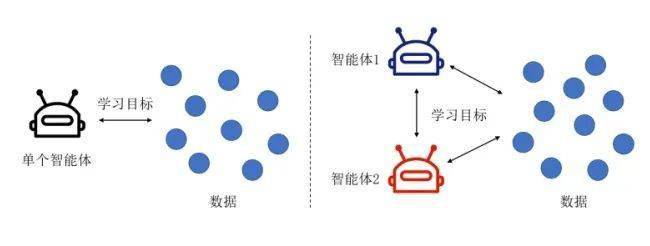 ai研习丨专题:多智能体强化学习研究与实践