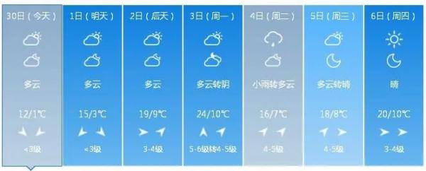 "五一"天气预报来了!吉林省这些地方有雨!