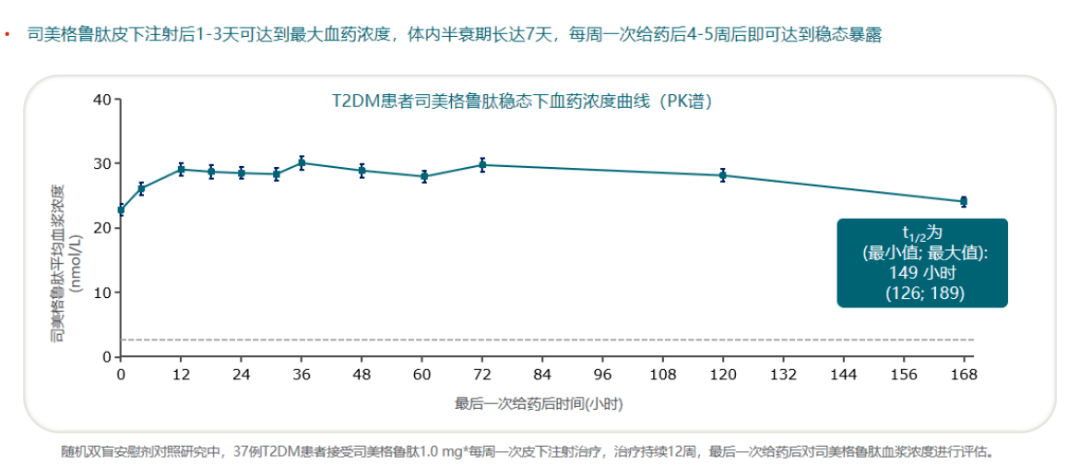 重磅glp1ra周制剂司美格鲁肽注射液诺和泰03中国获批