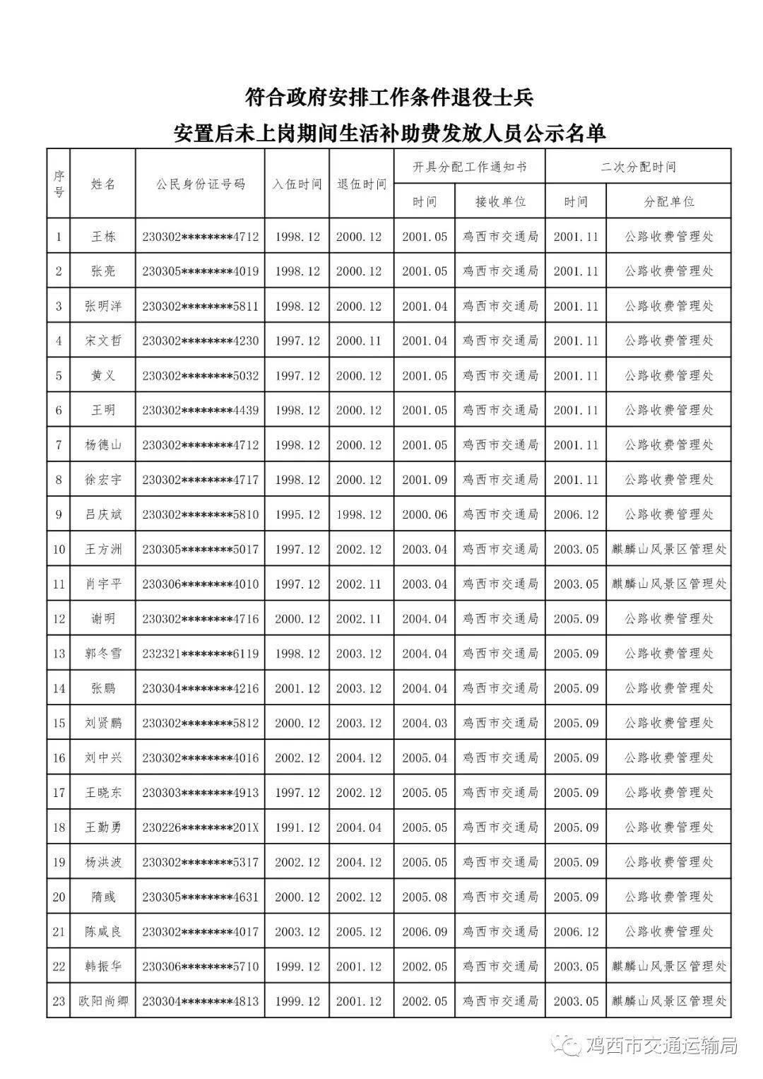 关于符合政府安排工作条件退役士兵安置后未上岗期间生活补助费发放的