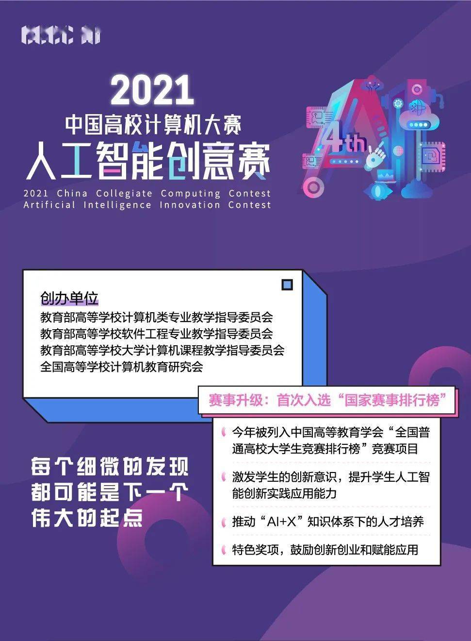 喊你报名丨2021"中国高校计算机大赛—人工智能创意赛