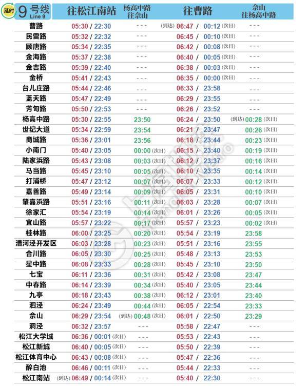 赶紧收藏!上海地铁最新首末班车时刻表今天启用,1-18号线都有