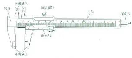 △游标卡尺结构图