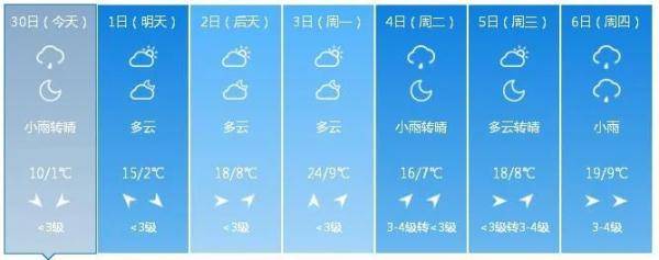 "五一"天气预报来了!吉林省这些地方有雨!