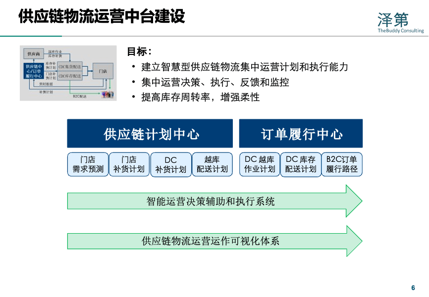 王祖锦:零售商超供应链物流模式及仓储运作技术应用演变